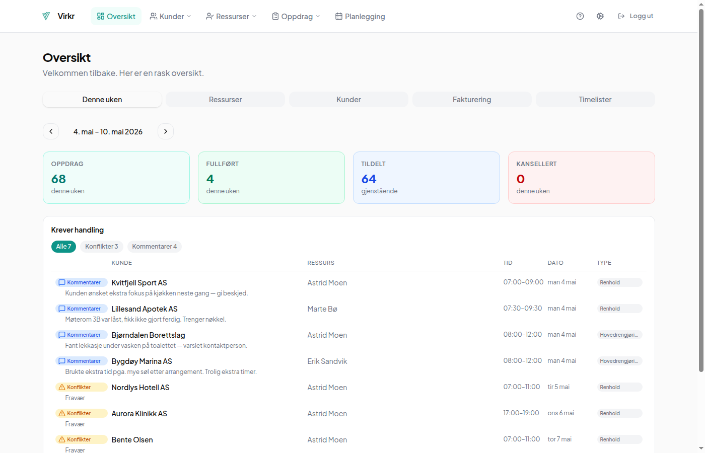 Virkr dashboard — ukesvisning med oppdragsstatus