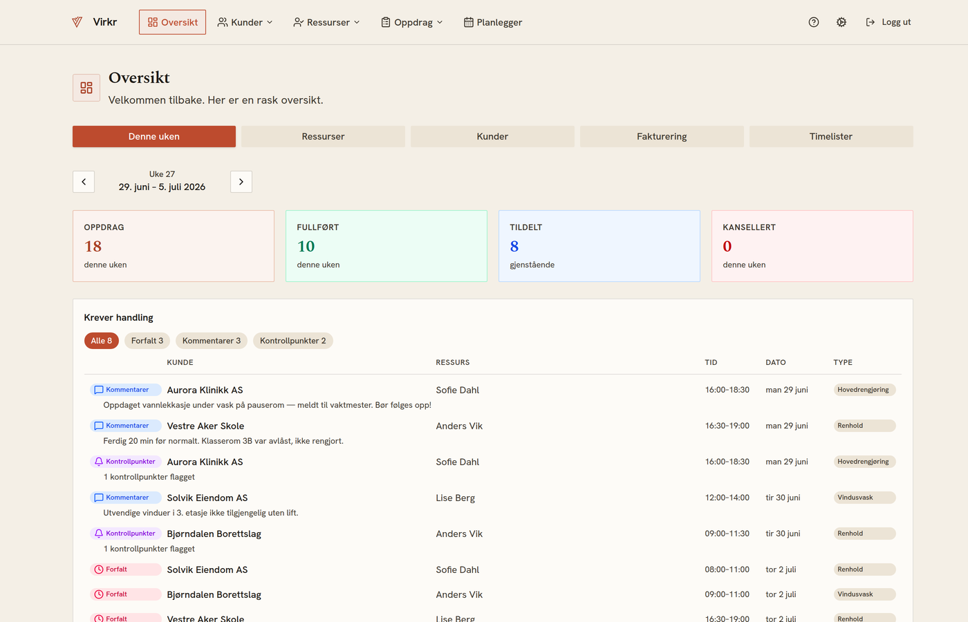 Virkr dashboard — ukesvisning med oppdragsstatus